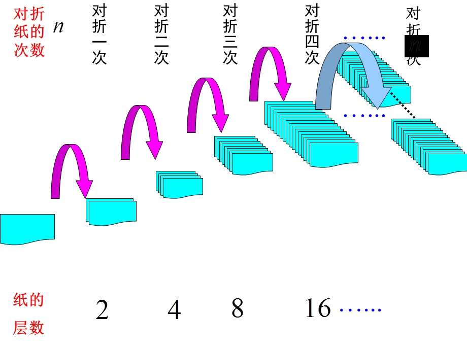 等比数列的定义ppt课件.ppt_第3页