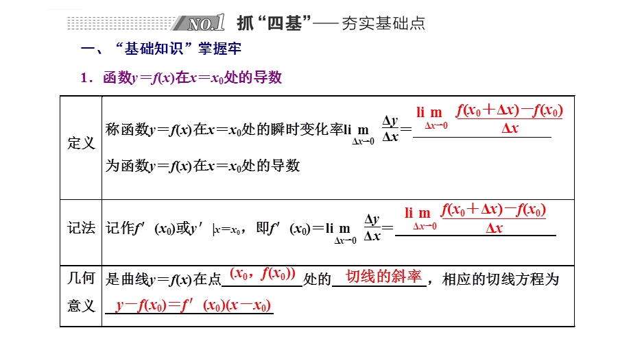 第一节导数的概念及运算、定积分ppt课件.ppt_第2页