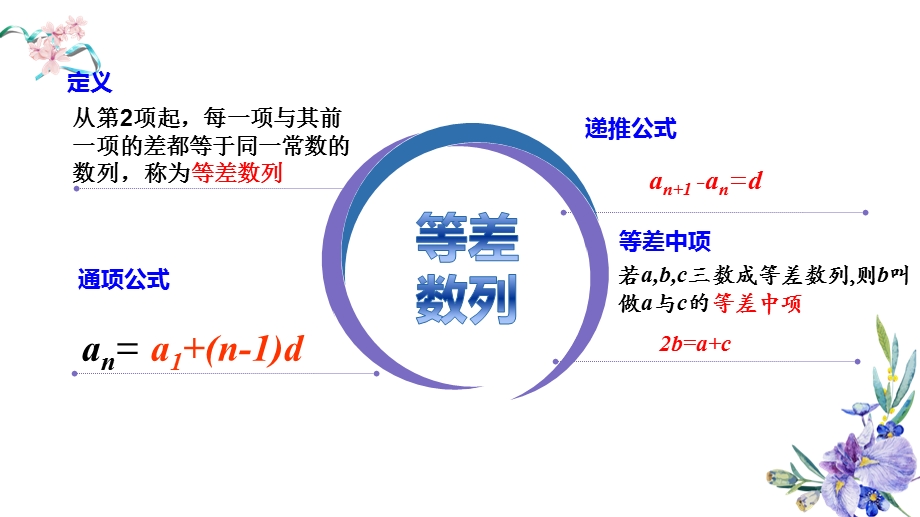 等比数列的定义与通项公式ppt课件.pptx_第3页