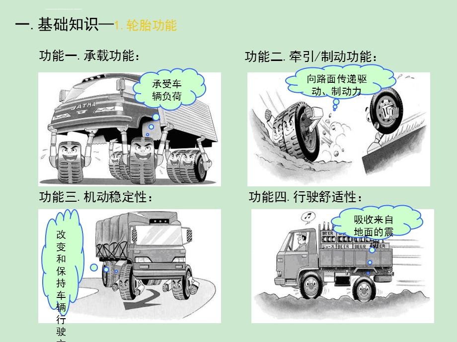 汽车轮胎的讲解ppt课件.ppt_第3页