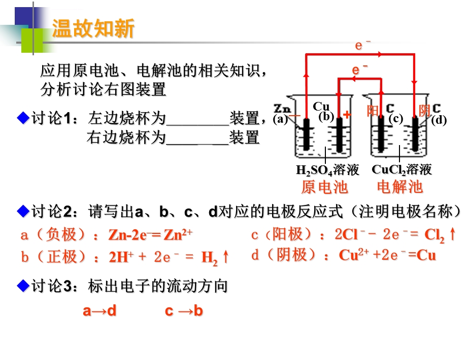 电解原理的应用公开课ppt课件.ppt_第2页