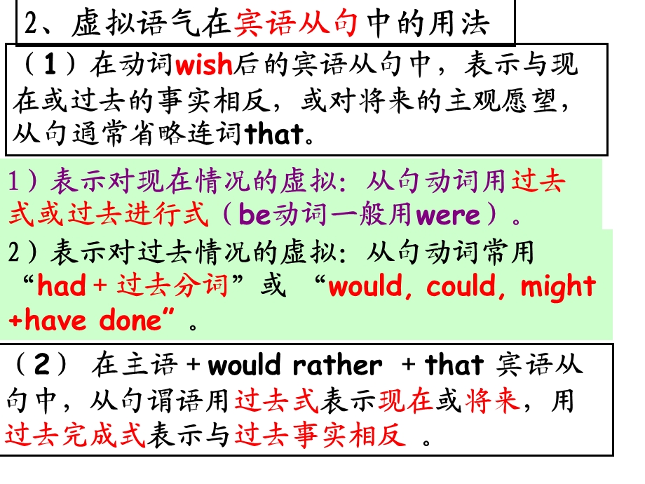 英语语法：虚拟语气ppt课件.ppt_第3页