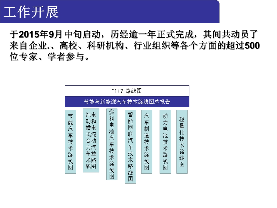 节能与新能源汽车技术路线图ppt课件.pptx_第3页