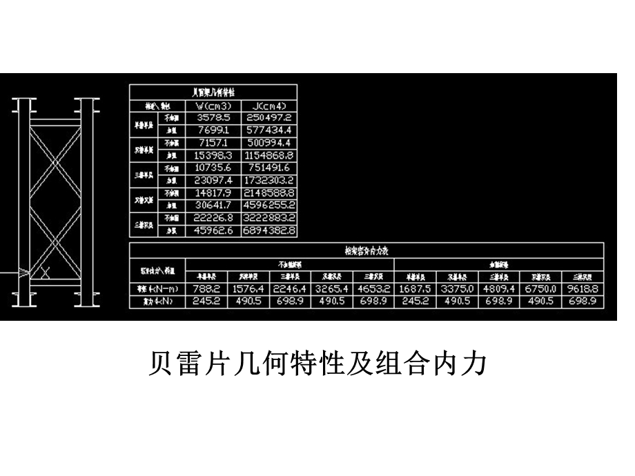 贝雷片几何特性及组合内力ppt课件.pptx_第1页