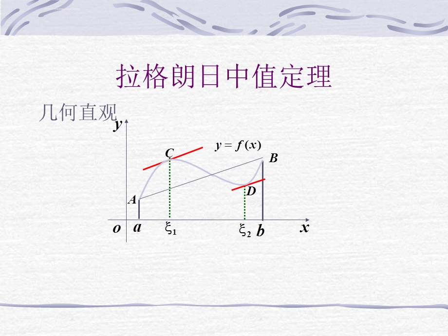 说课：拉格朗日中值定理ppt课件.ppt_第1页