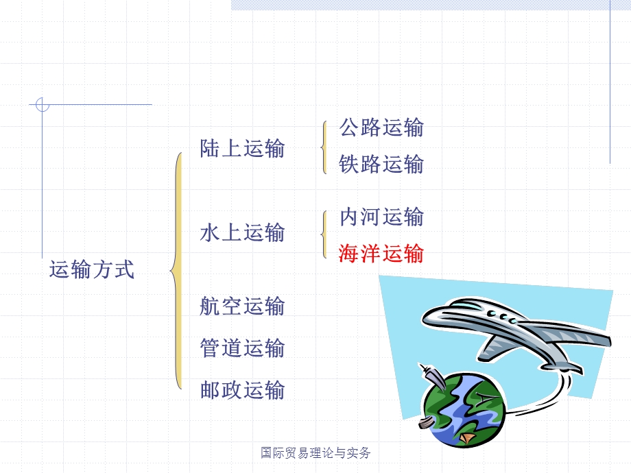 第七章国际货物运输ppt课件.ppt_第2页