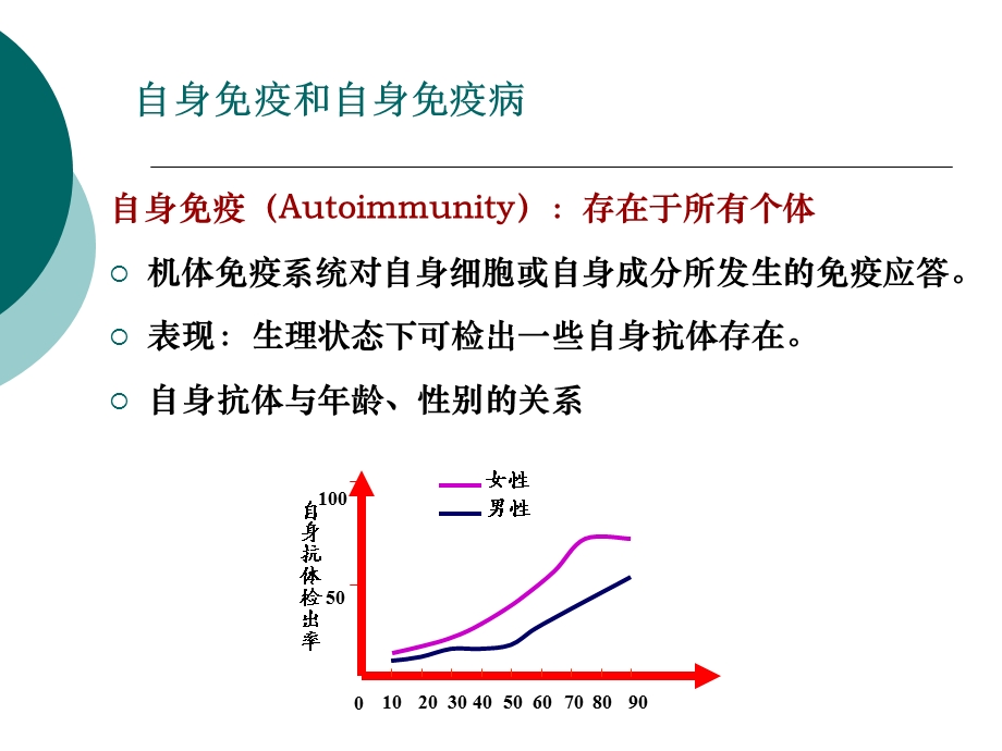 自身免疫病和免疫缺陷ppt课件.ppt_第3页