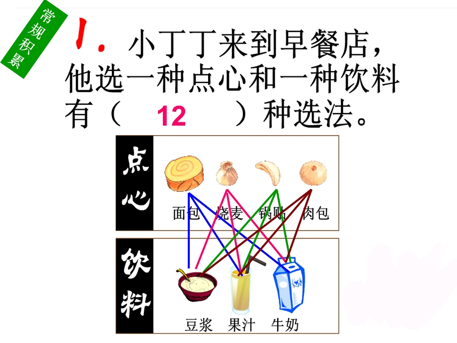 计算比赛场次ppt课件.ppt_第2页