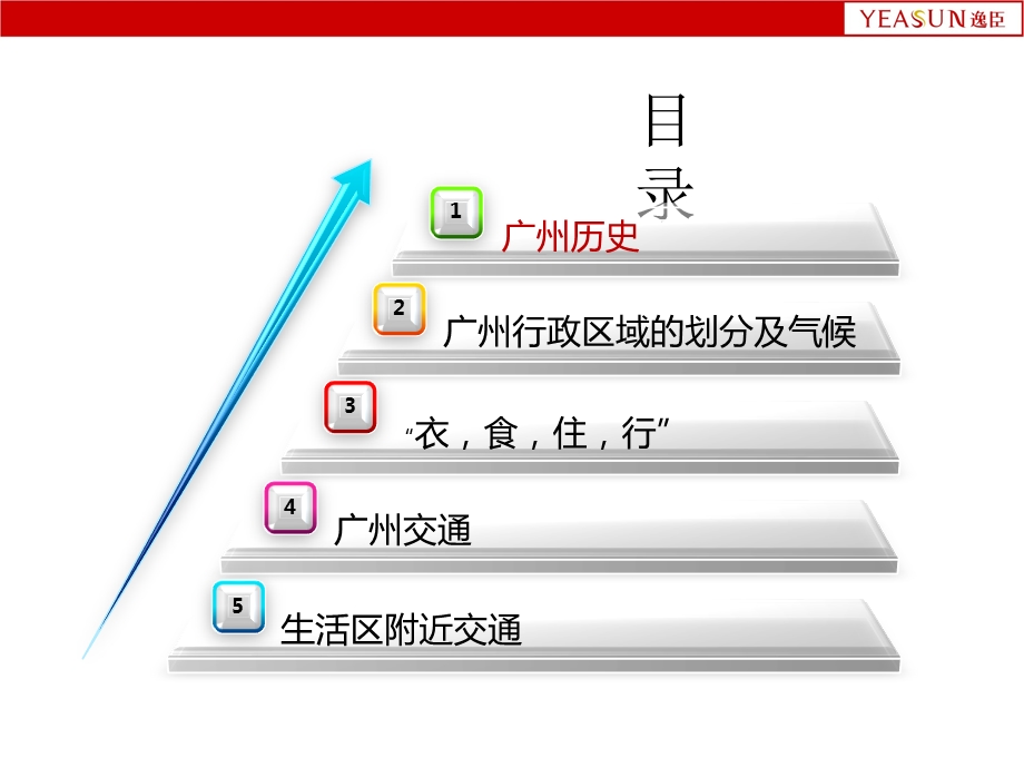 走进广州认识广州ppt课件.pptx_第2页