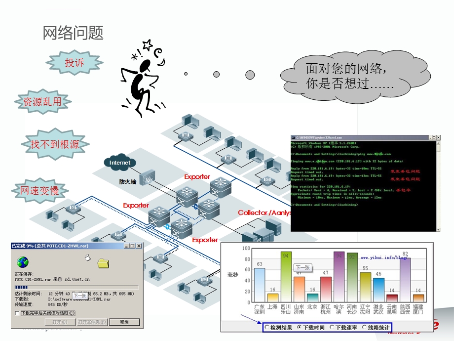 锐捷网络流量分析系统主打胶片ppt课件.ppt_第3页