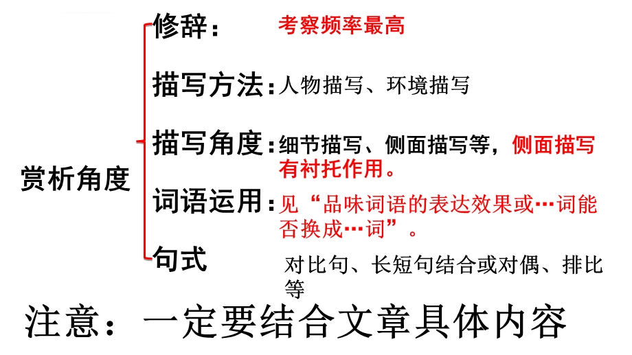 语文现代文阅读指导赏析句子的表达效果 简洁大气PPT课件.ppt_第3页