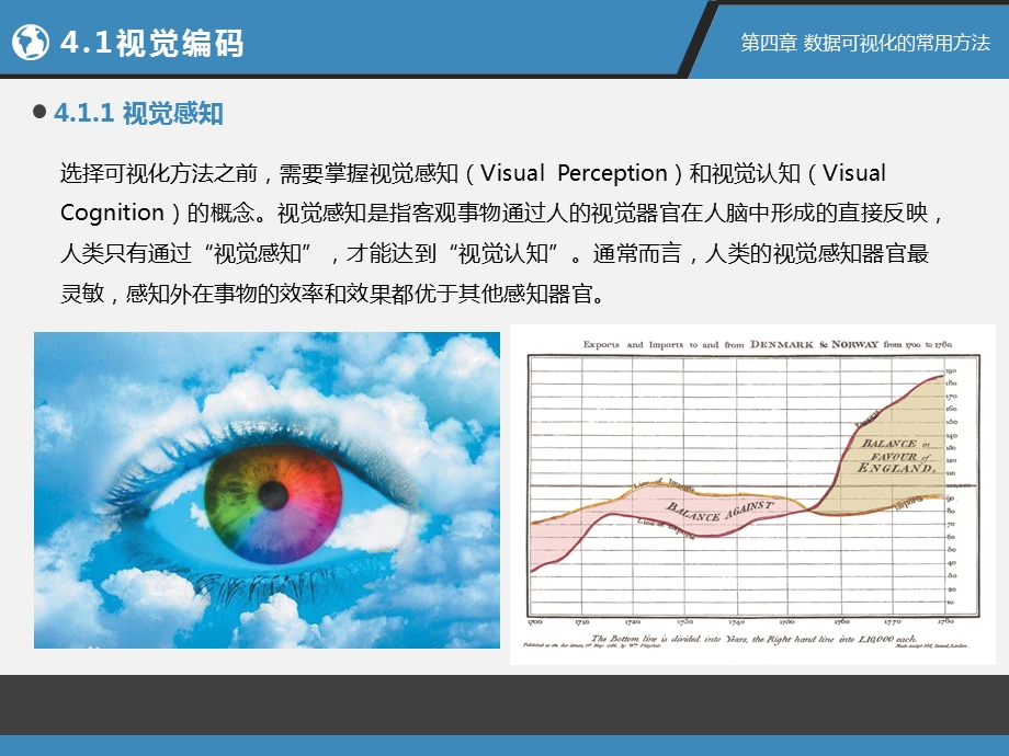 第4章数据可视化的常用方法ppt课件.pptx_第3页