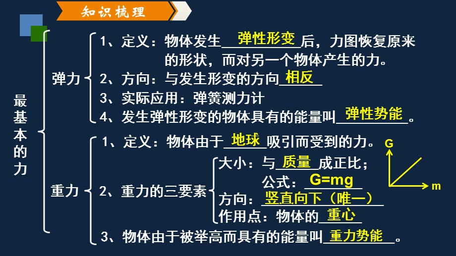 苏教版八年级下册物理 第八章《力》复习ppt课件.pptx_第3页