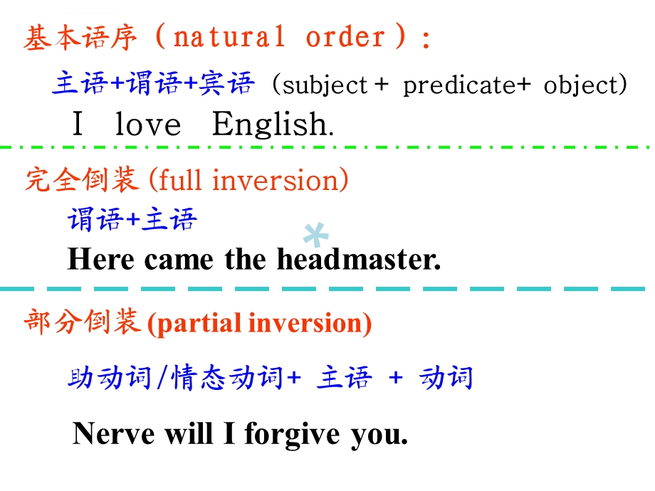 英语倒装句(最全面最简洁)ppt课件.ppt_第3页