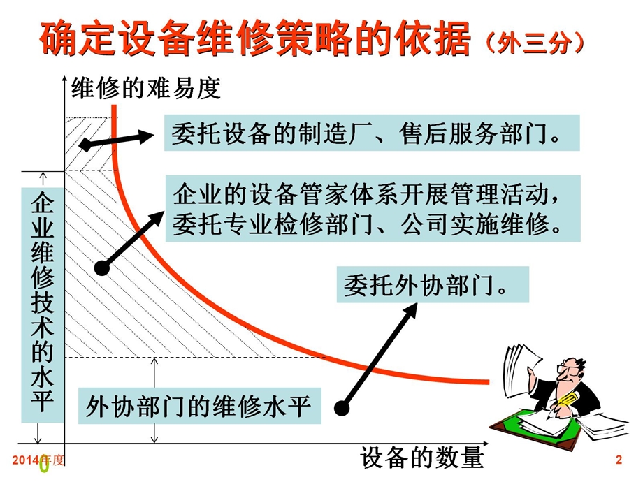 设备维修策略ppt课件.pptx_第2页