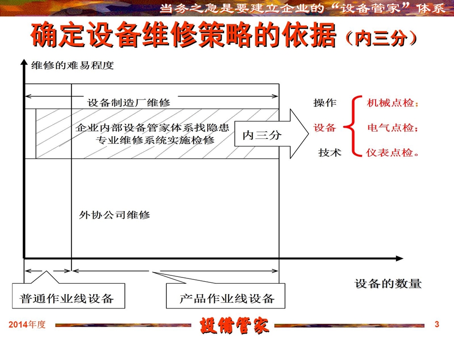 设备维修策略ppt课件.pptx_第3页