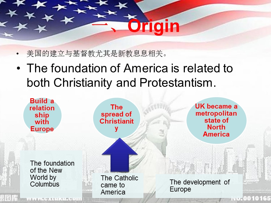 美国人的价值观(英文版)ppt课件.ppt_第3页