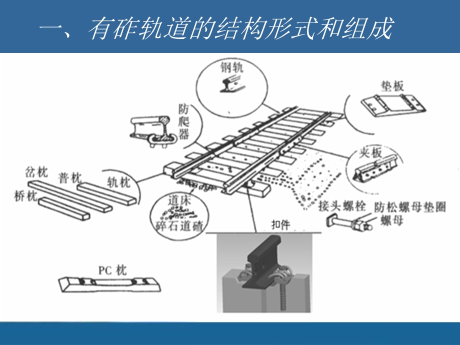 铁道工程第三章 有砟轨道ppt课件.ppt_第3页