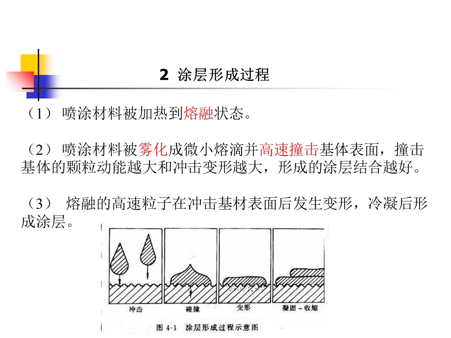 表面处理第十一讲热喷涂 ppt精选课件.ppt_第2页