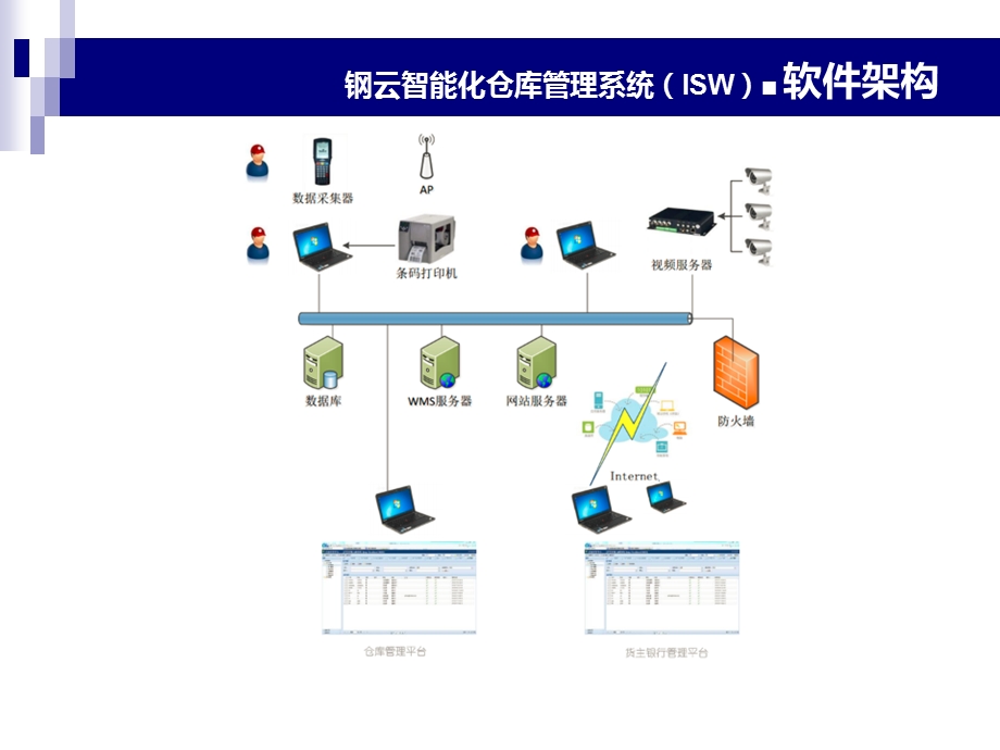 钢云智能化仓库管理系统使用说明ppt课件.ppt_第3页