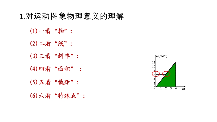 运动学图像问题ppt课件.pptx_第2页