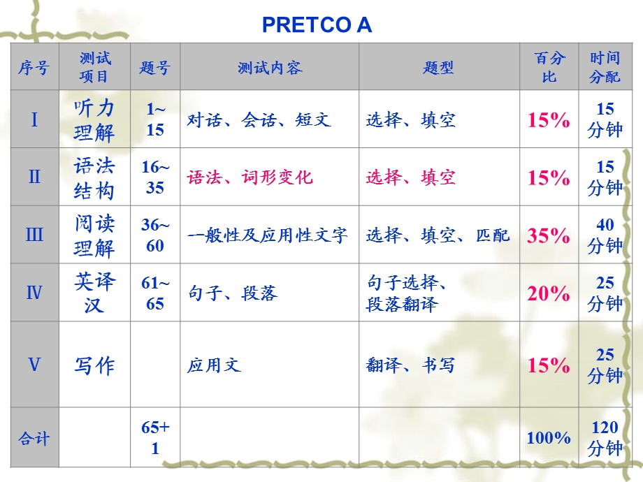 英语三级语法知识ppt课件.ppt_第2页