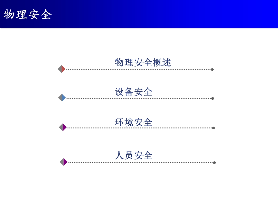 第六讲信息安全管理之物理安全ppt课件.ppt_第3页