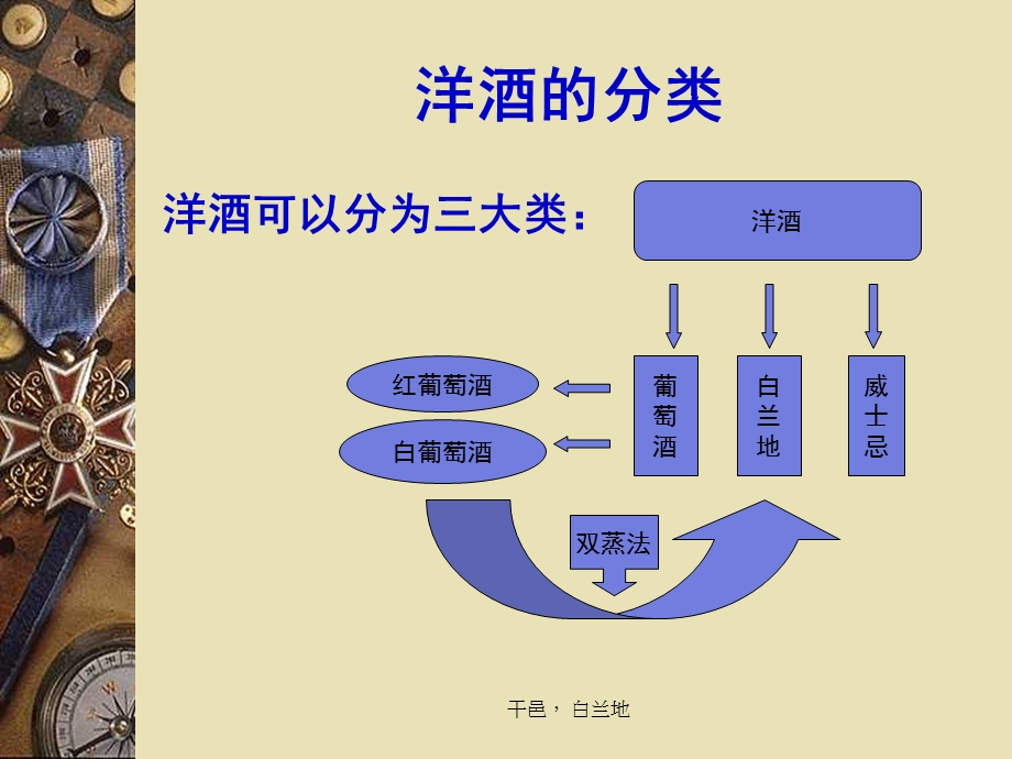 酒文化干邑白兰地的故事ppt课件.ppt_第3页