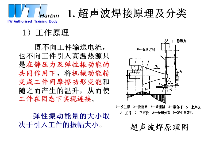 超声波焊接工艺ppt课件.ppt_第3页