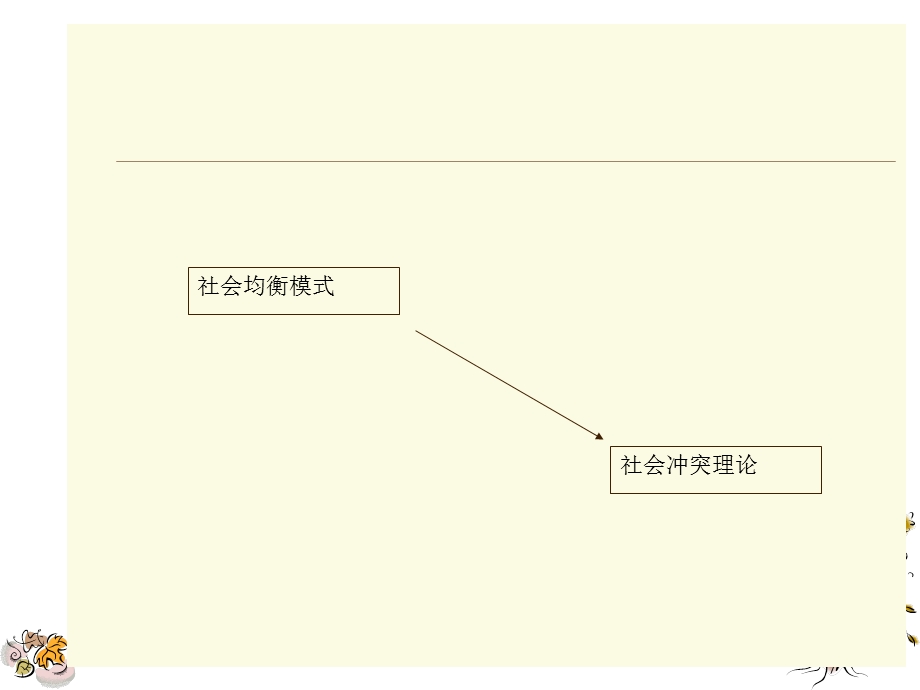 西方社会学理论社会冲突论 达伦多夫 科赛ppt课件.pptx_第2页