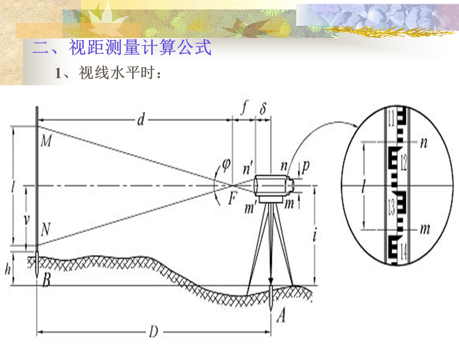 视距测量法ppt课件.pptx_第2页