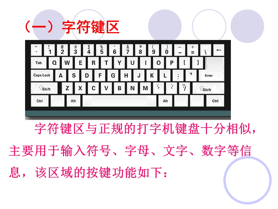 计算机键盘的基本使用ppt课件.ppt_第3页