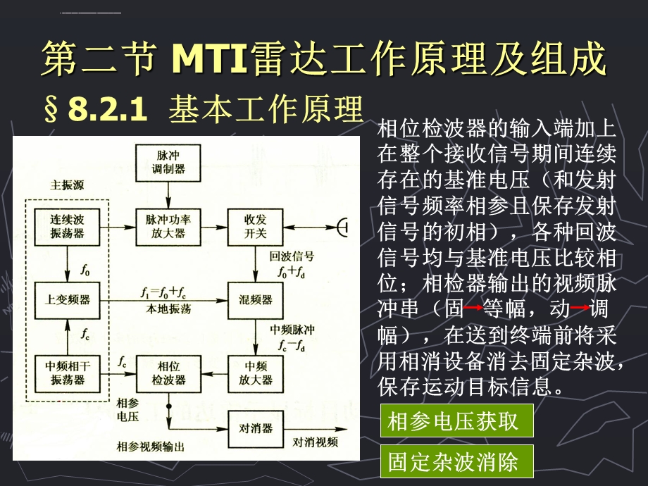 第八章运动目标检测及测速ppt课件.ppt_第2页