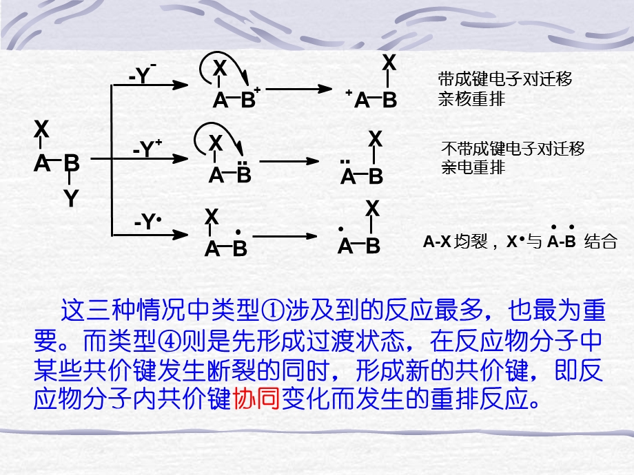 重排反应PPT课件.ppt_第3页