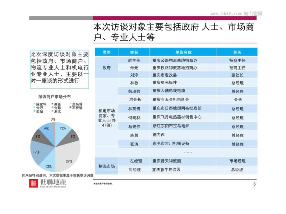 重庆五金机电国际物流园项目市场调研报告(世联)ppt课件.ppt_第3页