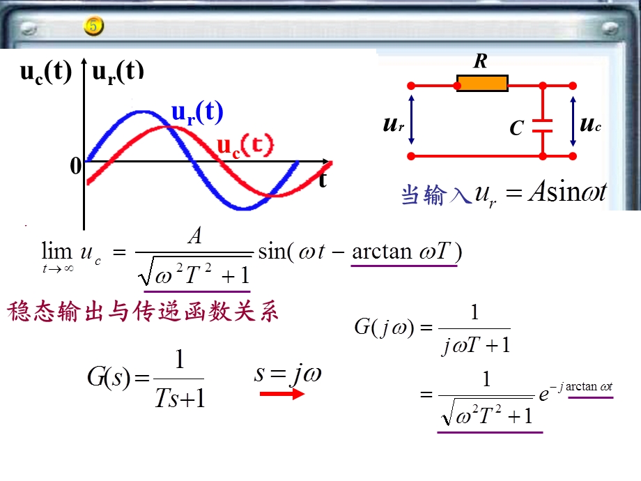 自动控制原理第5章讲解ppt课件.ppt_第3页