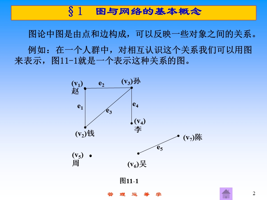 运筹学第11章图与网络模型ppt课件.ppt_第2页