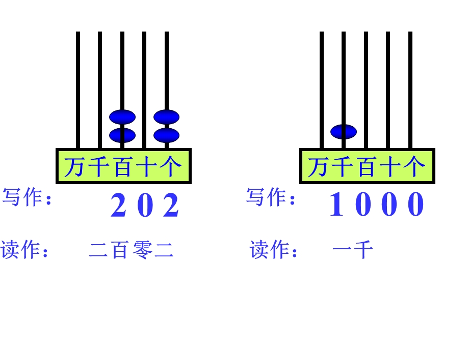 1000以内数的比较ppt课件.ppt_第3页