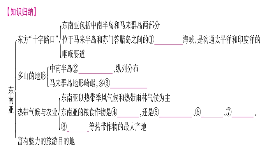 2020星球版七年级地理下册 第7章章末复习ppt课件.ppt_第2页