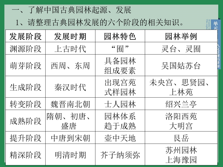 项目13师法自然古典园林讲解ppt课件.ppt_第3页