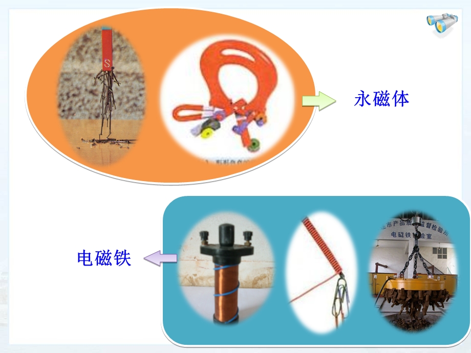 新人教版九年级物理（全一册）ppt课件 第二十章 第三节 电磁铁 电磁继电器.ppt_第2页