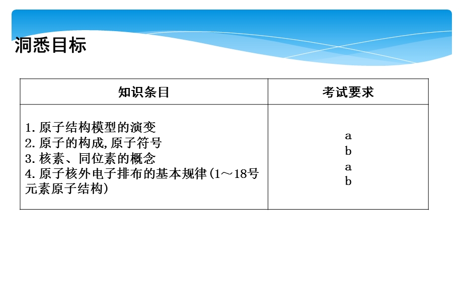 2020届(浙江)高三一轮复习：原子结构与核外电子排布ppt课件.ppt_第2页