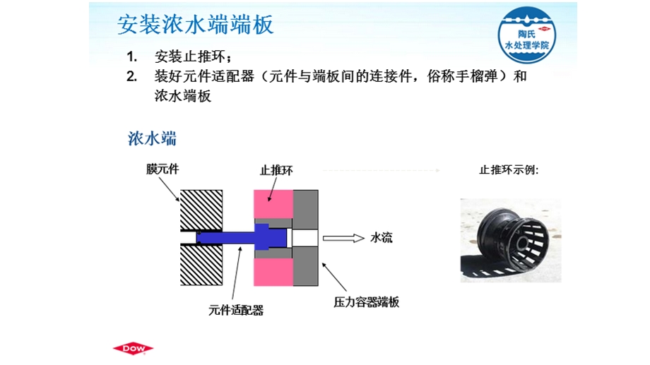 陶氏RO安装教程ppt课件.pptx_第3页