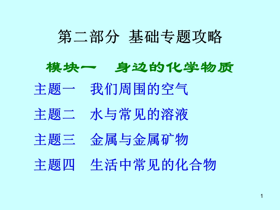 身边的化学物质ppt课件.ppt_第1页