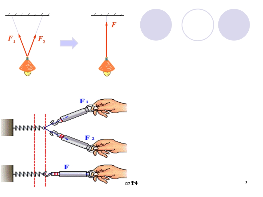 高一物理《力的合成》ppt课件.ppt_第3页