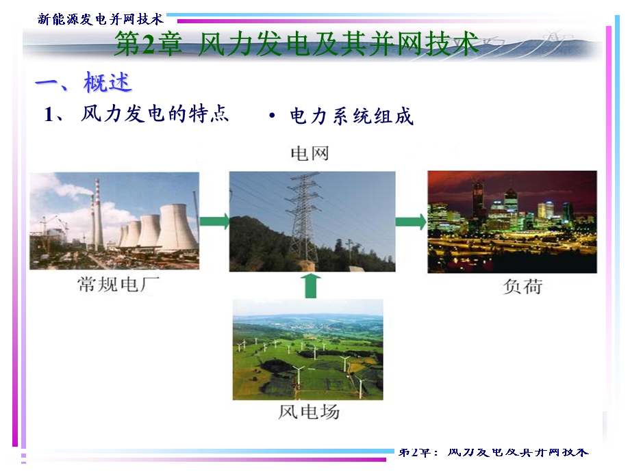 风力发电并网技术ppt课件.ppt_第3页