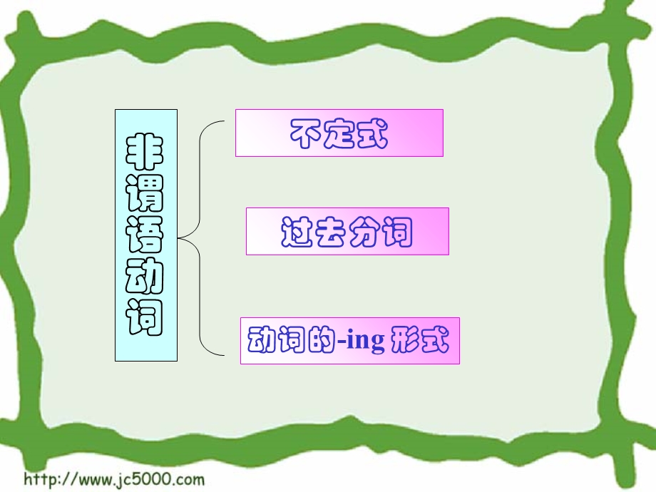 顺口溜非谓语动词学习ppt课件.ppt_第3页