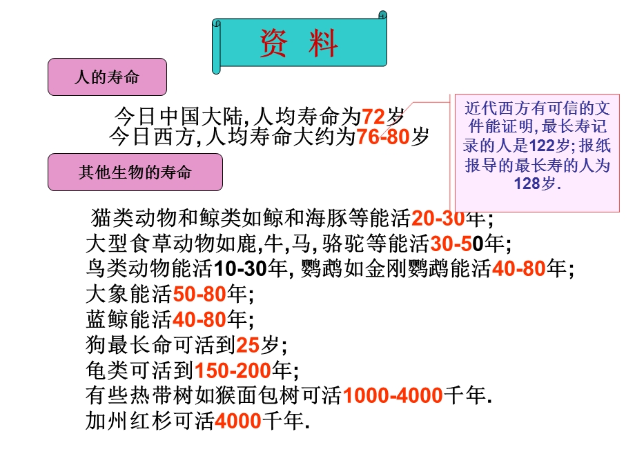 苏教版七年级下学期生物 精卵结合孕育新的生命ppt课件.ppt_第2页