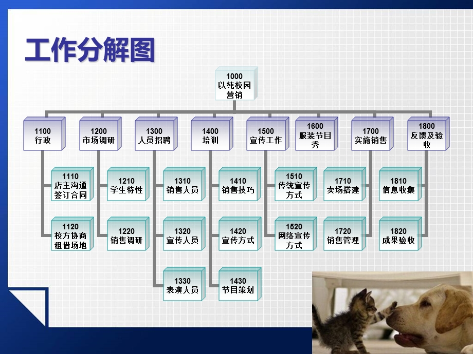 项目管理——服装营销ppt课件.ppt_第3页