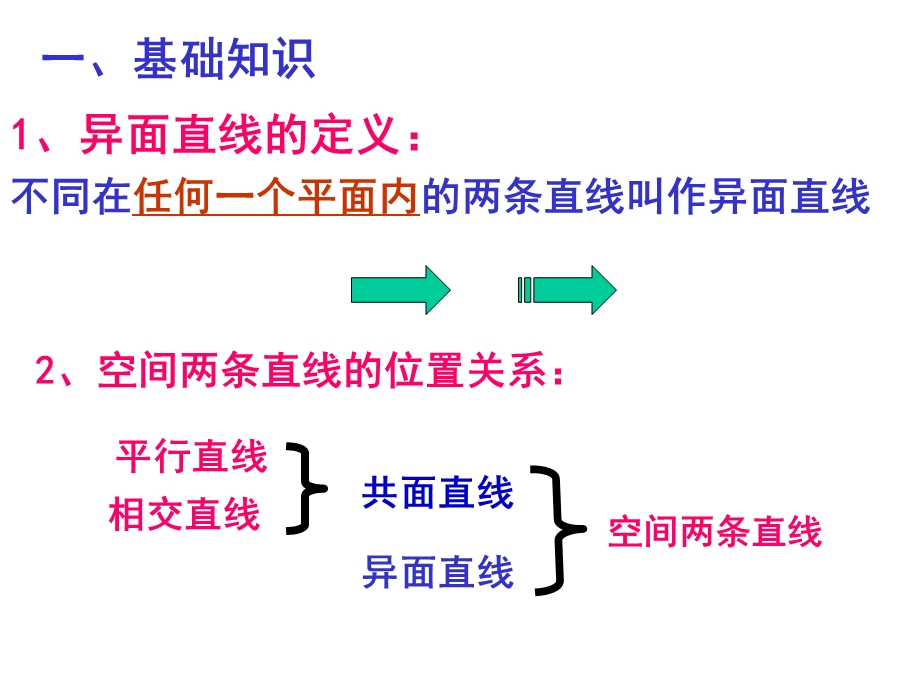 高二数学异面直线及其夹角ppt课件.ppt_第2页